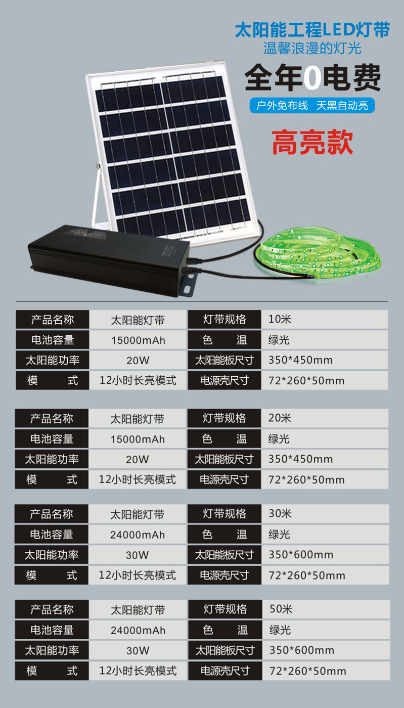 Highlight Style - Green Light 10m20m30m50m-SKU.jpg